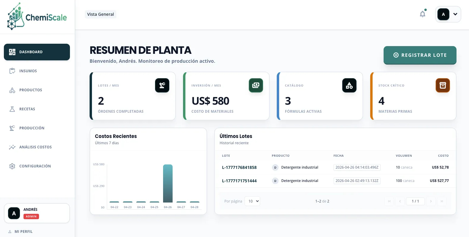 ChemiScale Dashboard